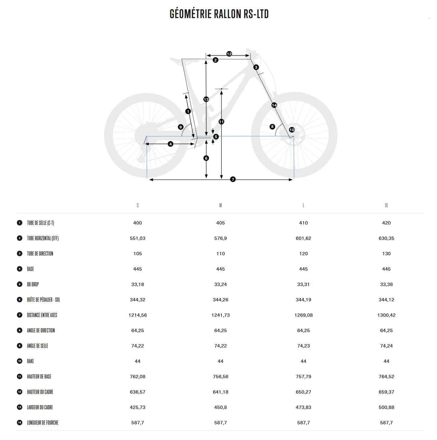 Guide de taille du vélo Rallon RS-LTD année 2026
